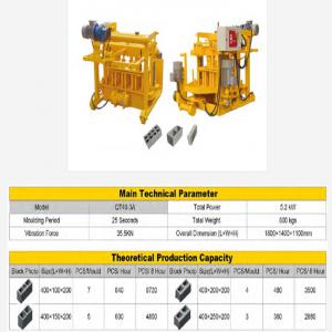  Machine De Fabrication De Bloc/bloc Making Machin - matériels machines nous recherchons les grossistes ou détaillants de toute machine en btp. notre usine est située en chine.--bon prix , meilleure qualité.!!!   