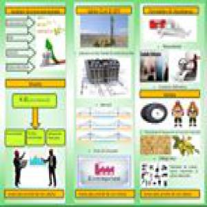  Collaboration Importante Et Saine - fruits secs et graines grillées ma soci&eacute;t&eacute; ce propose d'etre un comptoir priv&eacute; d'achat et vente pour las produit du cru et ol&eacute;agineux pour entreprise et commer&ccedil;ant de faire des &eacute;changes avec le reste du monde