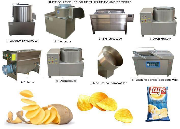  Créez Une Unité De Production De Chips - matériels machines les chips de pomme de terre sont de fines tranches végétales frites dans de l huile,  ce qui les rend craquantes. --l observation de l évolution de l industrie agro-alimentaire ces dernières décennies montre bien que le marché de la collation ne fait que cro&