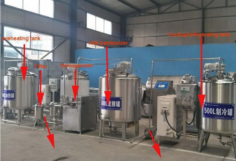  Creez Une Mini-laiterie Compacte De 500 Lot - matériels machines le lait,  produit naturel de grande consommation aussi bien dans les villes que dans les campagnes,  est un aliment complet,  il est surtout produit par la vache. dans certains milieux ruraux,  des éleveurs,  notamment en saison des pluies où la production est abondante,  sont obligés de jet