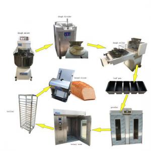  Créez Une Unité De Production De Pain De Mie - matériels machines produit incontournable lors des courses dans les supermarchés,  le pain de mie connaît de plus en plus de succès et ses ventes bondissent,  il est devenu un enjeu stratégique pour les géants de l'agroalimentaire. a l'heure du goûter,  on n'oublie jamais l'ingr&ea