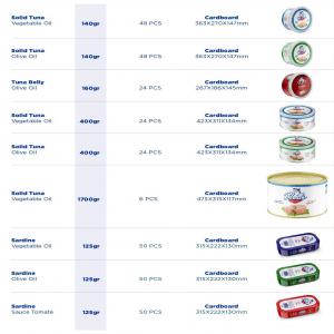  Conserves De Thon Et Sardines - conserve semi conserve conserves de thon et de sardine avec des prix comp&eacute;titives d'origine tunisien.--n'hasitez pas &agrave; nous contacter pour plus de d&eacute;tails.