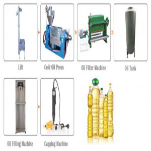  Créez Une Unité De Pressage D'huile Froid - conseil et formation .qu'est-ce que le pressage d'huile à froid ?--la pression d'huile à froid est une méthode d'extraction d'huile. ces dernières années,  la pression à froid est de plus en plus populaire et a été introduite par de nombreuses usines de production d