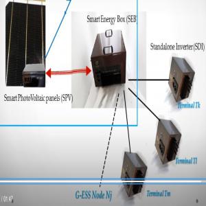  Electricité Solaire Recherche D'un Distributeur - energie renouvelable bonjour,  --notre société se veut innovente dans la recherche des solutions solaires pour que tout ménage africain,  peu importe où il se trouve,  puis accèder à l'énergie suffisante pour son développement et au prix défiant toute concurrence. l'a