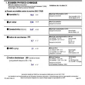  Analyse De Miel - produits sucrés les normes européennes concernant le miel sont spécifiées dans une directive européenne (directive 2001/110/ce,  modifiée par la directive 2014/63/ue).--quelle que soit votre expérience,  une analyse de laboratoire est nécessaire pour une mise sur le ma