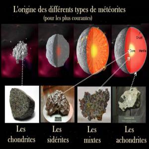  Cherche Météorite Du Maroc/sahara - pierre roche bonjour, --je recherche des météorites trouvées au maroc ou au sahara et si cela se passe bien je propose un partenariat. --si vous avez des météorites de type chondrite,  sidérite,  achondrite,  martienne,  lunaire, --