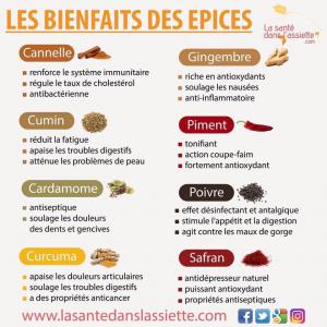  Vanille Et Épices De Madagascar - épices aromates je suis à la recherche d'un ou plusieurs fournisseurs de vanille de qualité (pas de tk) et d'épices malgache - cannelle,  clous de girofle,  poivre sauvage,  poivre voatsiperifery,  poivre noir/rouge/blanc,  fèves de tonka,  fèves de cacao,   anis étoilé,  gi