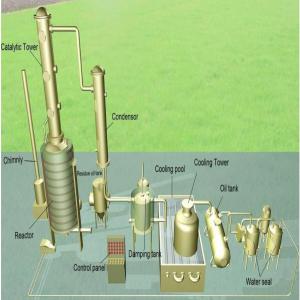  Vente Usine De Recyclage Huiles Moteur En Diesel - Industrie exploitation bonjour--nous recherchons un acheteur d'une usine de distillation des huiles moteurs pour les transformer en diesel.--notre unité est neuve et présente en afrique de l'ouest prete à etre expédier au client.--capacité de distillation- 8 tonnes d'huiles en 8heures.--