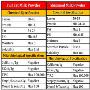  Milk Powder, Whey Powder, - milk and milk products hello i am a commercial agent for a company selling powdered milk from best quality(main milk powder supplier in iran) the company is able to provide you in quality and quantity with certificate and analysis to best prices do not hesitate to contact us if you are interested.--best regards 