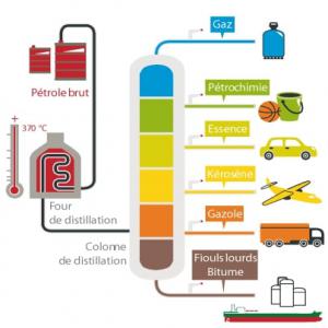  Rafinne Pétrochimique Fuel) - pétrole gaz bonjour ,  je dispose de ...propane, butane, c3+ cut, c5+ cut,  light end,  heavy end,  rafiner,  reformer,  mtbe-ether de methyle tertiaire butyle,  lpg,  naphta hydrotraité,  dpg essence pyrolyse par goutte à goutte
