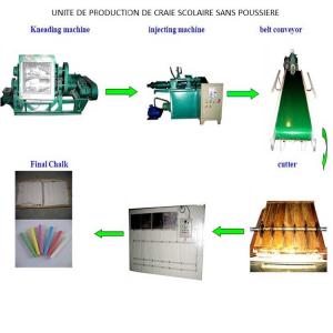  Créez Une Usine De Craie Scolaire Sans Poussière - chimie additif engrais les pays africains sont encore,  pour la plupart,  dépendants des importations de produits élémentaires à cause du manque d’infrastructures industrielles pour combler la demande locale.--cette situation provoque généralement une baisse de l’offre,  avec pour co