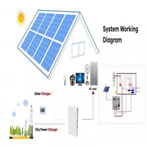  Système Hybride De Stockage D’énergie - energie renouvelable système hybride de stockage d’énergie----nous sommes distributeur officiel de plusieurs fabricants de système de stockage--d’énergie hybride tout-en-un avec un onduleur solaire hybride comprenant un régulateur de--charge solaire mppt,  disjoncteur et un systè