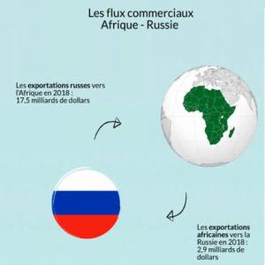  Compagny Cics Russia Multi Trading - autres  nous sommes bas&eacute;s en russie en afrique nous pouvons r&eacute;pondre &agrave; tous les demandes s&eacute;rieuse et v&eacute;rifier pour l'achat de mat&eacute;riel en russie au prix du cours du rouble actuel nous acceptons toutes les monnaies mais les prix seront fix&eacute;s en rouble 