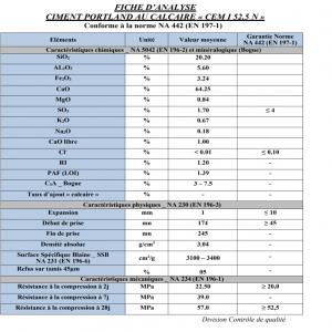  Ciment 52.5 Disponible En Algérie. - ciment si votre entreprise reçoit une demande de travaux de génie civil ou d' art ,  vous aurez besoin d'un ciment d' une classe de résistance supérieure à 40 mpa dans les 28 jours pour produire votre béton.------le ciment 52, 5 est également conseillé 