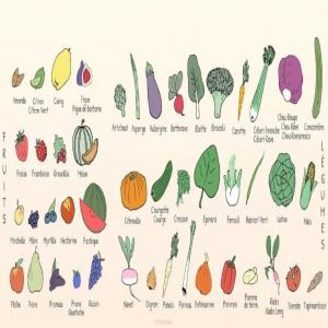  Fruits Et Légumes - fruits and vegetables bonjour . nous sommes un entreprise autonome,  située en tunisie . --si vous cherchez des légumes et des fruits,  nous pouvons établir un partenariat entre nous ,  on peut vous fournissant les millieurs produits tunisiens de légumes et fruits selon vos conditions et vos beso
