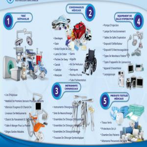  Consommables Médicaux - autres bonjour...--pour toutes commandes,  veuillez nous contacter. vous n'aurez pas affaire avec un interm&eacute;diaire,  c'est avec l'usine de fabrication directement vous discuterez...--veuillez nous contacter pour avoir le contact de l'usine.