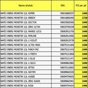  Monster 50cl - boissons non alcolisée monster vert-> 1728pcs per pal -> 72x24pcs--monster couleurs-> 1440pcs per pal -> 60x24pcs--0, 88 livré sticker