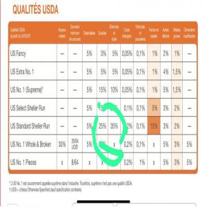  Amende California Calibre 23/25 - fruits secs et graines grillées amende california calibre 23/25-- 2 fois par mois --25/ 27 tones en charge  par centenaire pour l'alg&eacute;rie ----