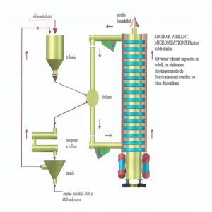 Séchoir Viibrant  Micronisation - matériels machines un séchoir élévateur vibrant est une machine qui réduit la teneur en humidité,   il s’agit d’un système complexe composé d’une élévation de séchage,  possibilité d’exposer l’élévateur au soleil de façon d