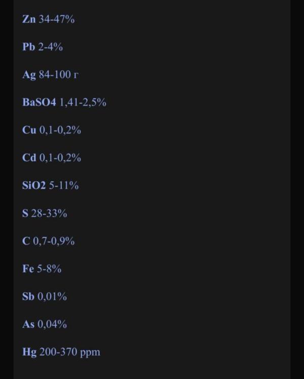  Blende De Zinc Avec Un Teneur Entre 34% Et 47 - métaux bonjour,  je vous propose de la blende de zinc avec un teneur entre 34% et 47%. si vous etes intéressé vous pouvez m'envoyer votre loi  cordialement, 