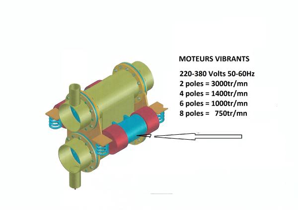  Moteurs Vibrants - matériels machines ce type de moteur est utilis&eacute; dans diff&eacute;rents secteurs tels que l'industrie,  l'alimentation,  la construction,  la chimie,  les mines,  l'industrie lourde,  etc. certaines de leurs applications les plus courantes sont le transport de mat&eacute;riaux sur des bandes transporteuses,  le d&eacu