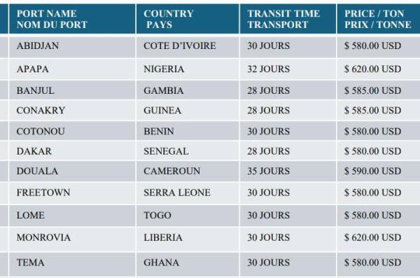  Sicre Icumsa 150 Depuis L'usine - produits sucrés nom du produit sucre blanc cristallis&eacute; icumsa 150 ‎sac de 50kg ‎expedition par conteneurs de 27 tonnes ‎je vous prie de lire sur l'image ci dessus nos diff&eacute;rents offres  et prix de livraison en cif du sucre blanc cristallis&eacute; icumsa 150 avec les diff&eacute;rents pays et