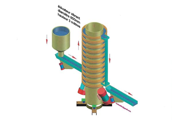 Elévateur Vibrant Pour Traitement Séchage - matériels machines sch&eacute;ma synoptique d'un &eacute;l&eacute;vateur vibrant alimenter par un extracteur vibrant exemple de s&eacute;chage des produits ou bien les refroidissement soit en circuit ouvert soit en circuit ferm&eacute;..sur &eacute;levateur vibrant les spires developper vous avez 22 m&egrave;tre