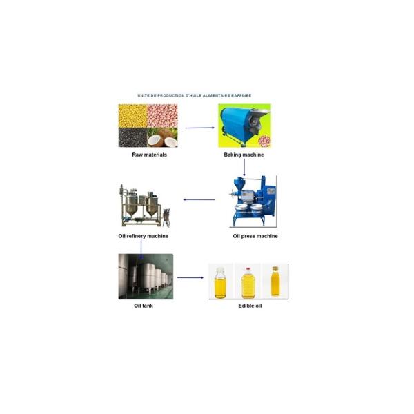  Créez Une Usine D'huile Alimentaire Raffinée - conseil et formation cette unit&eacute; de production d'huile est multifonctionnelle. les mati&egrave;res premi&egrave;res sont les graines de tournesol de s&eacute;same de moutarde de soja d'arachide de ricin de coton de lin de copra de jatropha de colza de palme de palmisteplus de quarante graines ol&e