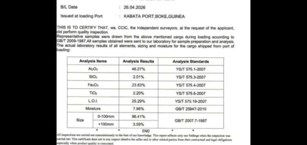  Bauxite - métaux 1_document joint dessous. 1_quantit&eacute;s disponibles 7.500 000 t (sept millions cinq cent milles tonnes). 2_ ports (lieux) port a kokaya boffa (2.500 000 tonnes). port b kabata bok&eacute; (5.000 000 tonne) 3_qualit&eacute;s (teneurs) alumine (al2o3) = 44% ÷ 48% silice (sio2) = 