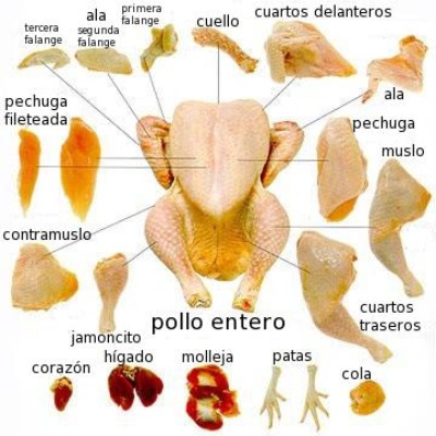  Offre Viande Bovine, Porcine, Avicole - viandes et oeufs nous vous proposons de la viande porcine,  avicole (poulet et canard) et bovine. disponible en morceaux ou en entier. nos produits congel&eacute;s r&eacute;pondent aux exigences techniques et sanitaires. --nous avons &eacute;galement des produits halal. ----n'h&eacute;sitez pas &agrave; nous contacte