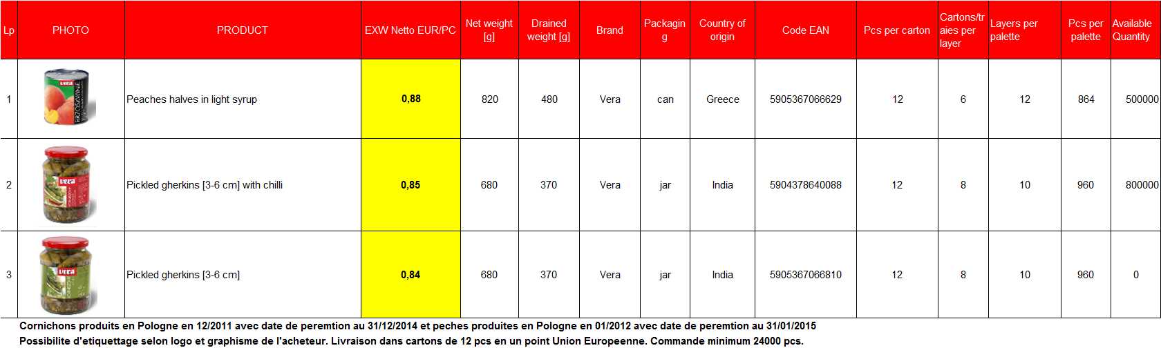  Conserves Cornichons En Destockage - fruits et légumes produit final polonais,  production 2012 (a consommer avant le 31/12/2014),  possibilite etiquettage de conserves selon logo de l'acheteur. a la demande,  possibilite de livrer des echantillons avec specifications completes du produit desire.