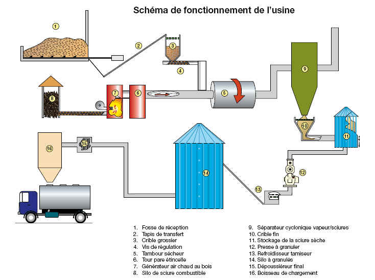  Etude Technique De Projet Industriel - conseil et formation bonjour monsieur, --nous sommes un cabinet d'étude de process et d’ingénieurie d'installation d'usines. nous cherchons des créateurs de projets pour réaliser l'étude technique et lui assister dans le démarrage. --mes salutations