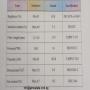 Raw materials for Banknote process