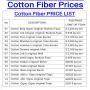 Vente de coton fibre