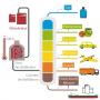 Rafinne p&eacute;trochimique ( FUEL) 