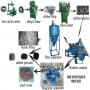 Cr&eacute;ez une Unit&eacute; de Recyclage de Pneus Us&eacute;s