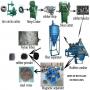 créez une unité de recyclage de pneus usés