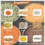 Produits agricoles Africains 