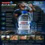 eau alcaline 