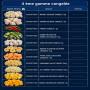 piments gombo taro plantains congeles